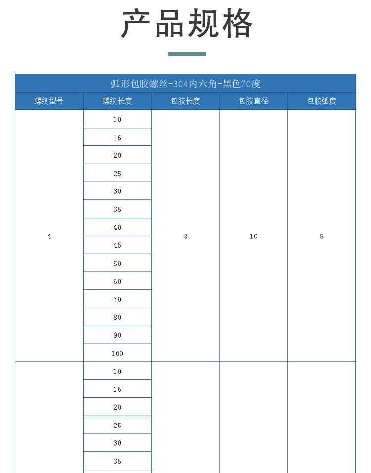AAOSeries Details5