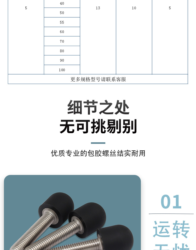 AAOSeries Details6