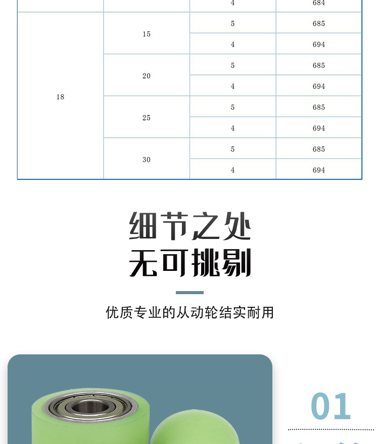 ABSSeries Details5